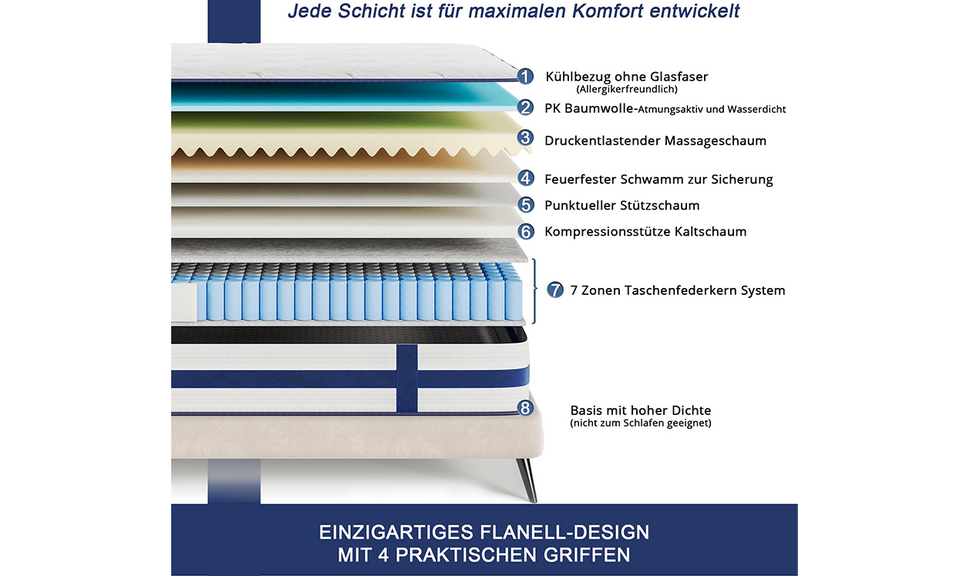 Vesgantti 26cm Blaue Samtmatratze H3