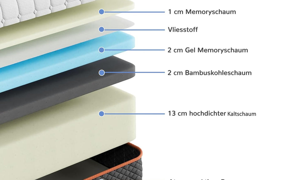 Vesgantti Matratze 140x200 cm Ergonomischer Kaltschaummatratze 7-Zonen Höhe 18cm Mittelfest Öko-Tex Zertifiziert mit Atmungsaktiver Bezug