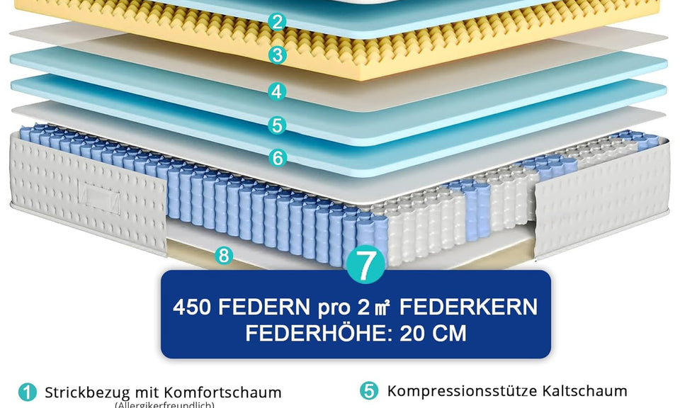 Vesgantti Matratze 26cm höhe 140x200cm H4 Orthopädische 7-Zonen Taschenfederkernmatratze Mittelfest Kaltschaummatratze Öko-Tex Zertifiziert Pillow-top Matratzen für Kinder & Erwachsene