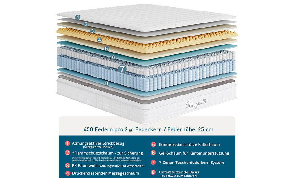 Vesgantti Matratze Original,H3 ,30cm Weiß und Grau