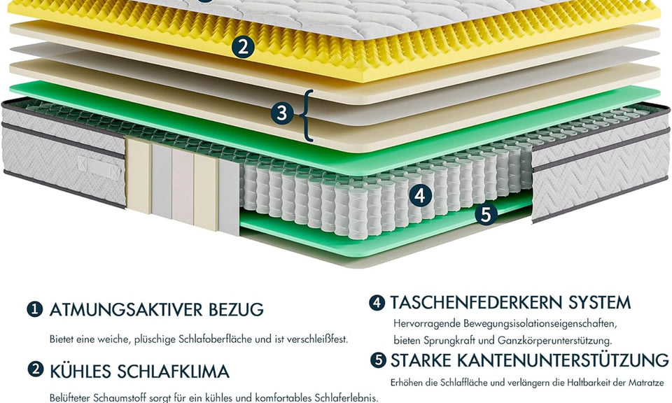 Vesgantti Matratze Classic 24cm H3