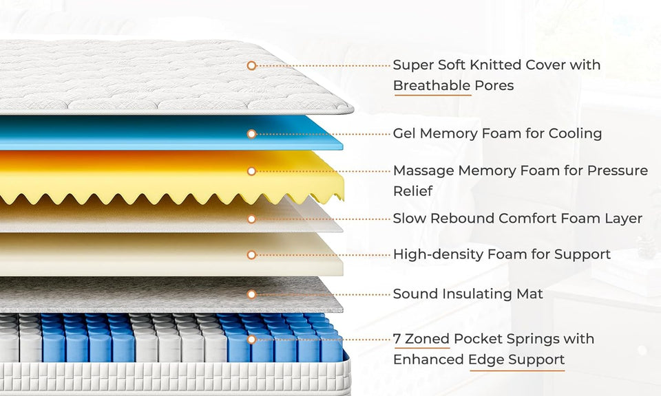 Vesgantti Nova Vita Hybrid Matratze,H3,24